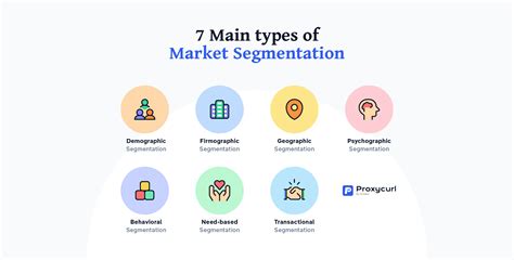 michael miu market segmentation